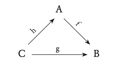 communitive diagram